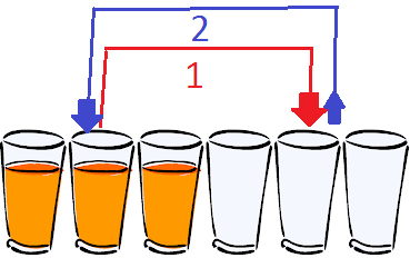 Dump the contents of the second cup into the 5th cup, then put the 2nd cup back into its original position.